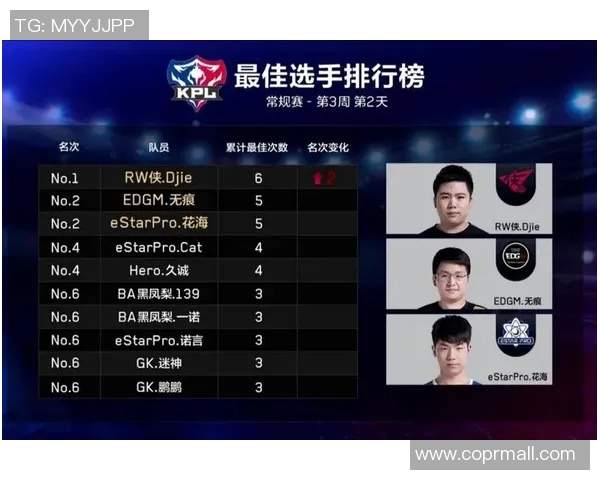 王者荣耀最新力量排行榜揭晓EDG强势跻身第四名引关注