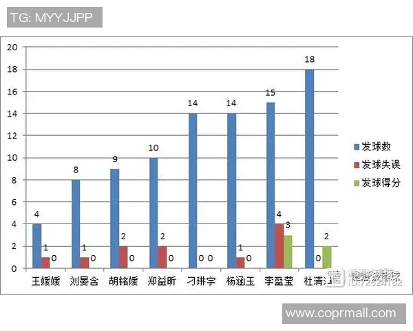 成都排球队意识表现的数据分析与提升策略探讨