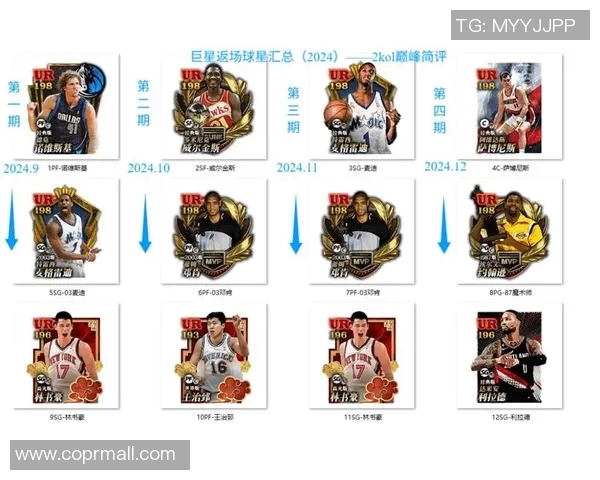 迈克康利：从默默无闻到NBA全明星的传奇之路与影响力