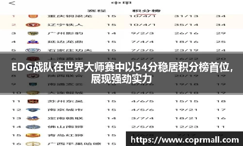 EDG战队在世界大师赛中以54分稳居积分榜首位，展现强劲实力