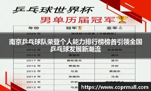 南京乒乓球队荣登个人能力排行榜榜首引领全国乒乓球发展新潮流